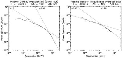 Resolution of the equatorial spread F problem: Revisited